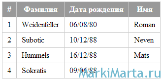 Рисунок 1. Таблица, в которой надо поменять столбцы местами