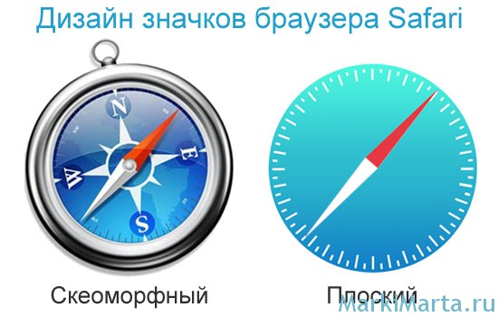 Рисунок 2. Дизайн значков браузера Safari
