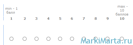 Пример шкалы Ликерта в SharePoint