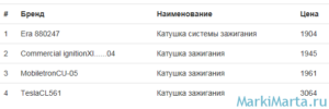 Рис.2. Таблица в стиле Bootstrap по умолчанию