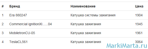 Рис.2. Таблица в стиле Bootstrap по умолчанию