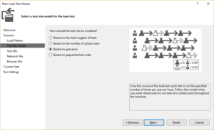 Figure 5. Test mix model