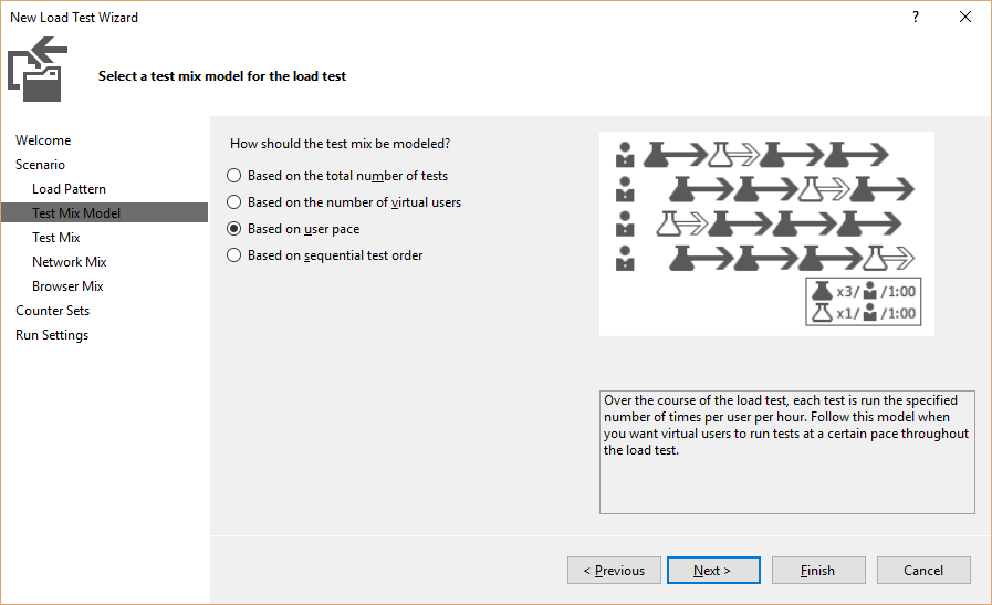 Figure 5. Test mix model